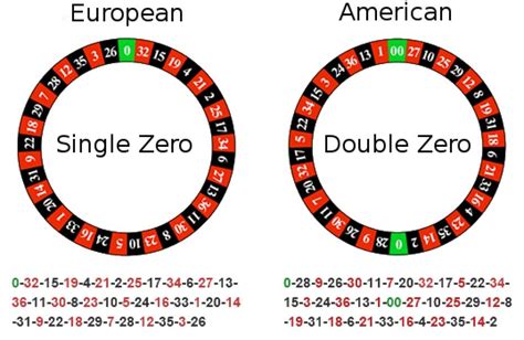 roulette double zero odds